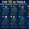 Top 10 AI Tools Every Business Should Use