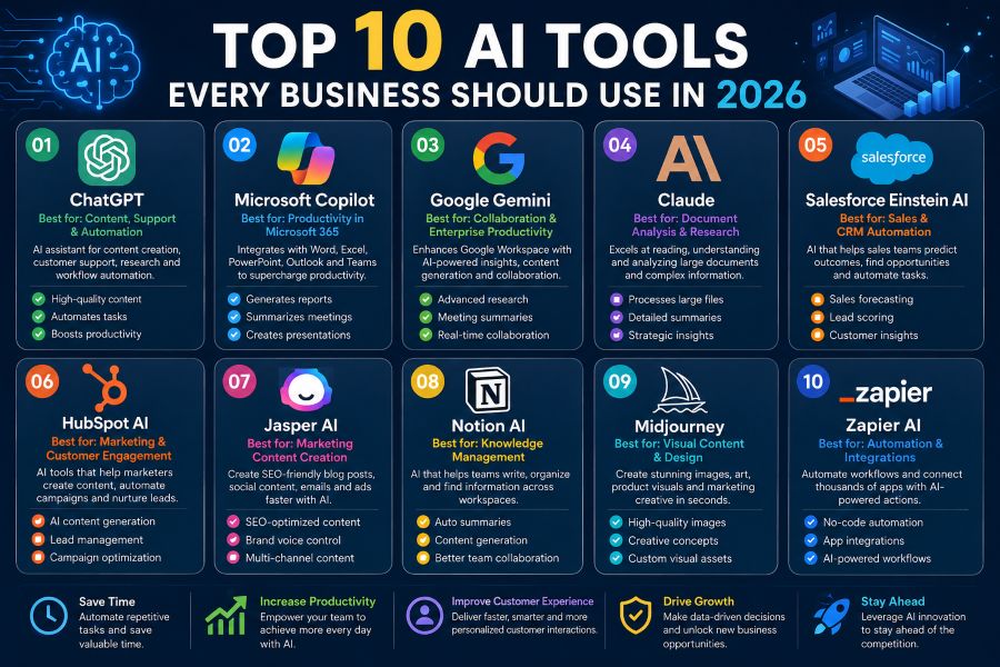 Top 10 AI Tools Every Business Should Use